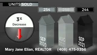 Santa Cruz Housing Market Update (October 2021) | Silicon Valley Real Estate