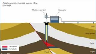 Schema de extracţie gaze naturale