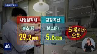 [대구MBC뉴스] '측정 오류' 경북보건환경연구원 업무정지'망신'