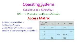 Access Matrix-Operating Systems-20A05402T-UNIT – 5  Protection and System Security