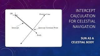 Intercept calculation and direction of position line - Sun as a celestial body