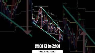 하방 쐐기패턴 매매 이대로만 하세요 【1분⏱해외선물교육】