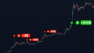 Эта стратегия ЗАПРЕЩЕНА на бинарных опционах, но я покажу как БЕЗОПАСНО на ней заработать !
