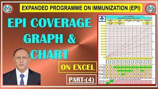 EPI COVERAGE | GRAPH | CHART | IN EXCEL | PART-4 | URDU LANGUAGE |