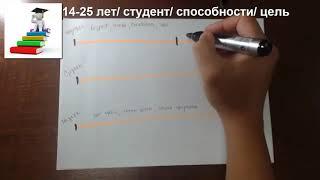 "Корейский язык" за сколько времени я выучу (всё по честному)