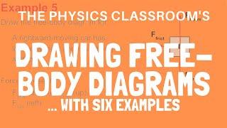 Drawing Free-Body Diagrams With Examples