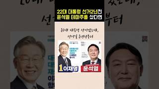22대 대통령 선거일 2년전부터 윤석열 테마주에 투자했다면 #대선테마주 #윤석열 #주식 #투자