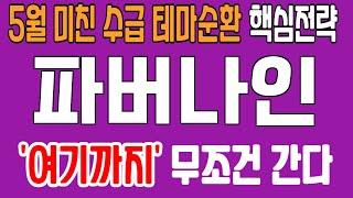 주식 [파버나인] 파버나인 주가전망! 목표가와 함께 당신의 포트폴리오를 성장시키세요!