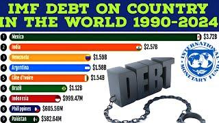 IMF Debt by Country (1990-2024): Shocking Financial Trends Revealed!