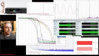 Speed Reading DAC Audio Measurements