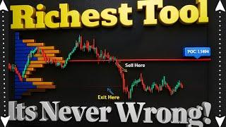 It's The Richest Volume Profile Trading Strategy That Will Make You Rich Trading Forex& Stocks!