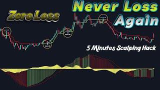 Zero loss : Never loss Again : order block : order block trading strategy : impulse macd lazybear