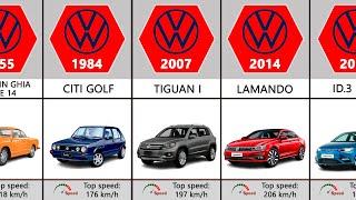 Volkswagen Evolution (1938 - 2024)