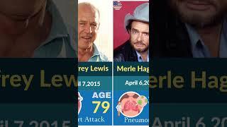 #shorts The Waltons series actors who died #datacomparison #data #worlddata #news
