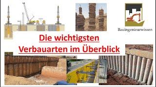 Verbau in der Praxis - Welche Verbau-Arten gibt es?