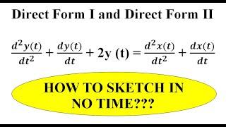 Q4. a. Direct form I and Direct form II representation | EnggClasses