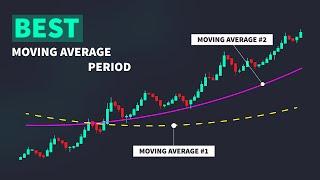 Here's the Best Moving Average Period (tested on 353,236 trades)