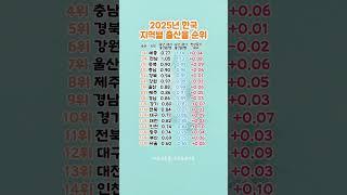2025년 한국 지역별 출산율 순위 #꿀팁 #지식 #순위