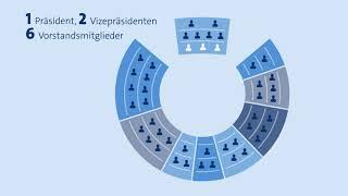 Kurz erklärt: die Vollversammlung der Handwerkskammer zu Leipzig