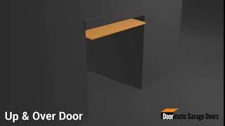 How does an up & over garage door work?