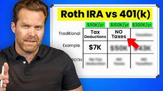 Roth IRA vs 401(k)...where should You INVEST based on Your Salary Range