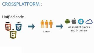 Nanoko crossplatform open source technology by Ubidreams explained