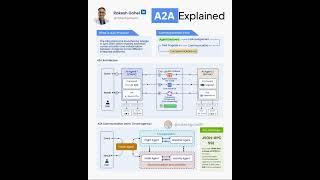 A2A Explained | Rakesh Gohel