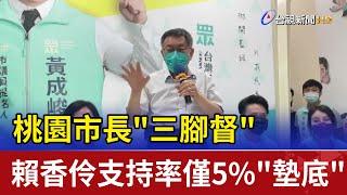 桃園市長"三腳督" 賴香伶支持率僅5%"墊底"