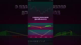 ПРОСТАЯ СКАЛЬПИНГ СТРАТЕГИЯ для любого трейдера TradingView