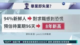 疫情衝擊就業 94%新鮮人有"求職恐慌"｜華視新聞 20210721