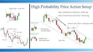 The ONLY Price Action Setup Traders NEED To Know