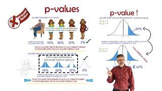 Animated introduction to p-values in hypothesis testing