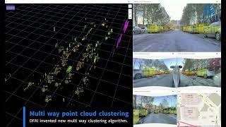 4D imaging radar perception