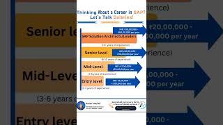 Switching to SAP: Can You Get a Salary Hike?