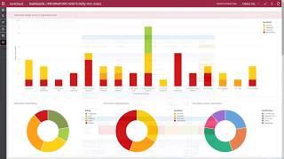 SureCloud GDPR Discovery