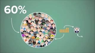 Wealth Inequality in Britain by Shoaib Mohammed