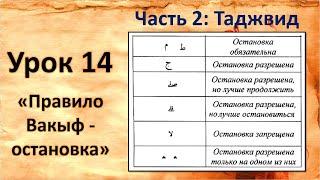 Урок 2.14 Правило Вакыф - остановка