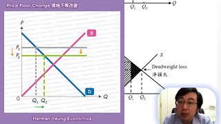 Herman Yeung - DSE Econ Efficiency, equity 效率公平 E2 - Price Ceiling, floor, quota  價格上限、下限、配額 (Graph)