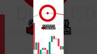 도지코인(DOGE) 하락을 알아야 10,000% 수익낼 수 있습니다