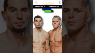 Abus Magomedov vs Brunno Ferreira | UFC 308 Predictions | Fight Breakdown | Fight Analysis