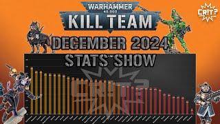 Kill Team | December 2024 Tournament Stats