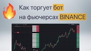 Сеточная торговля фьючерсами на бирже Binance