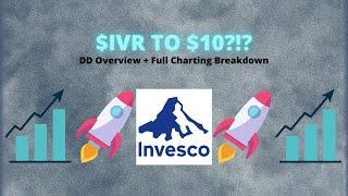 $IVR TO $10?!? DD Overview + Full Charting Breakdown