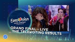 The exciting televoting results sequence of the 2018 Eurovision Song Contest!