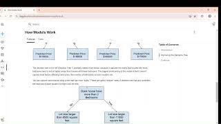 Kaggle Learn- Intro to Machine Learning