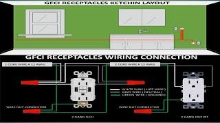 HOW TO INSTALL GFCI RECEPTACLES | SINGLE LOCATION PROTECTION