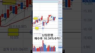 중국주식] 난징은행 16.34%수익!