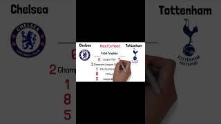 Tottenham VS Chelsea? Who is the Bigger Club? #Tottenham #Chelsea #PremierLeague #football #soccer