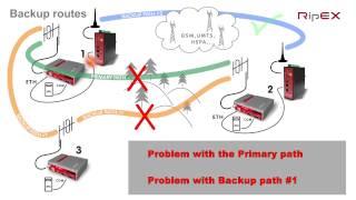 RipEX1 Tech. Guide – Backup routes