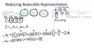 How to reduce a reducible representation